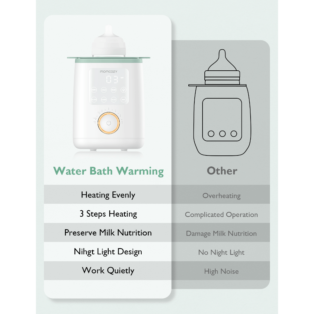 Momcozy Sterilizers & Warmer Baby Bottle Warmer - White