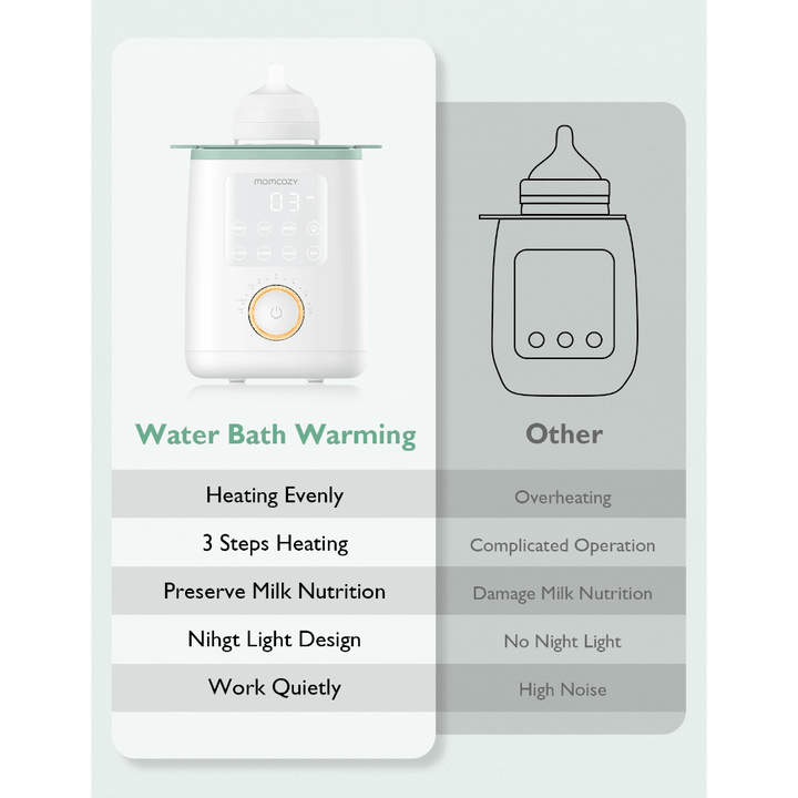 Momcozy Sterilizers & Warmer Baby Bottle Warmer - White