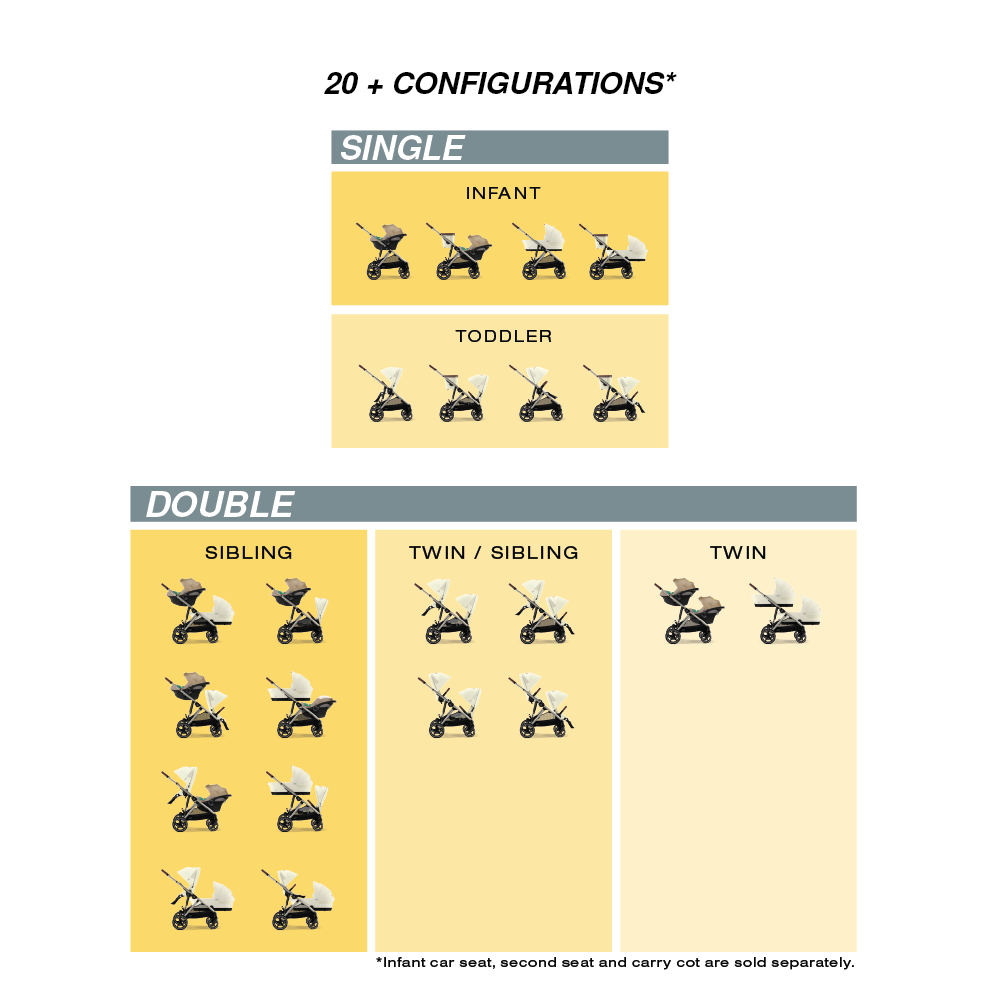 Cybex Gazelle Reversible Seat Stroller from Birth - 4 Years with Flat Recline, Height-Adjustable Handle Bar and Multiple Seat Configurations that converts to Twin/Sibling Stroller