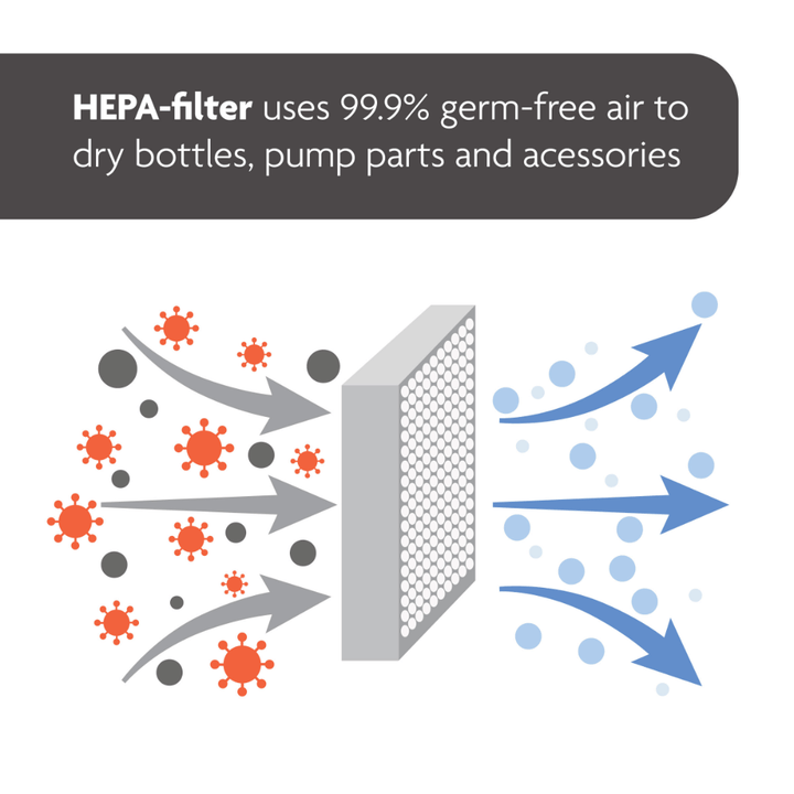 Baby Brezza One Step Baby Bottle Sterilizer And Dryer Advanced