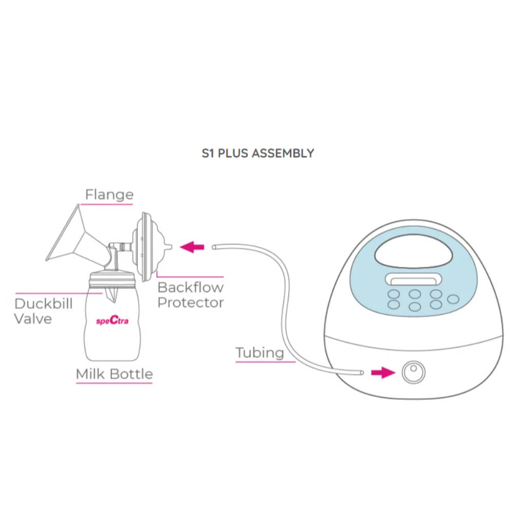 Spectra Electric Breast Pump S1 Plus with rechargeable battery