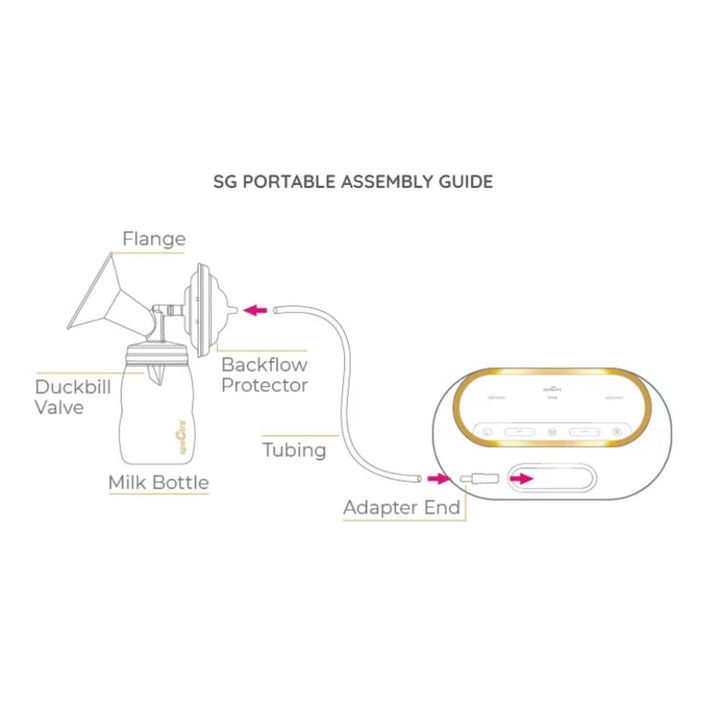 Spectra Dual Compact Portable Double Breast Pump