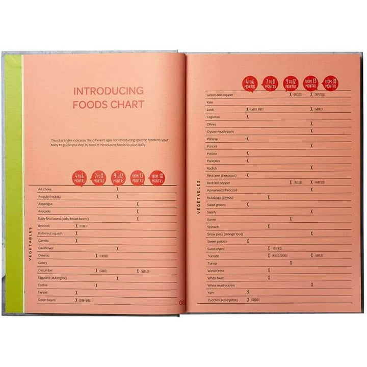 Beaba Cookbook: Baby’s First Foods with Babycook