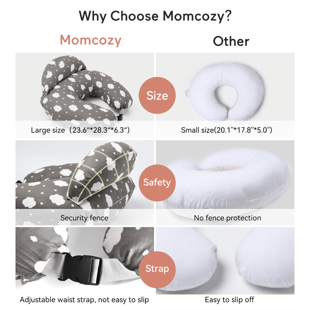 Momcozy Maternity Accessory Adjustable Nursing Pillow - Grey &amp; White