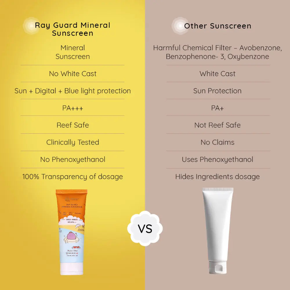 Little Rituals Ray Guard Mineral Sunscreen - 75 g