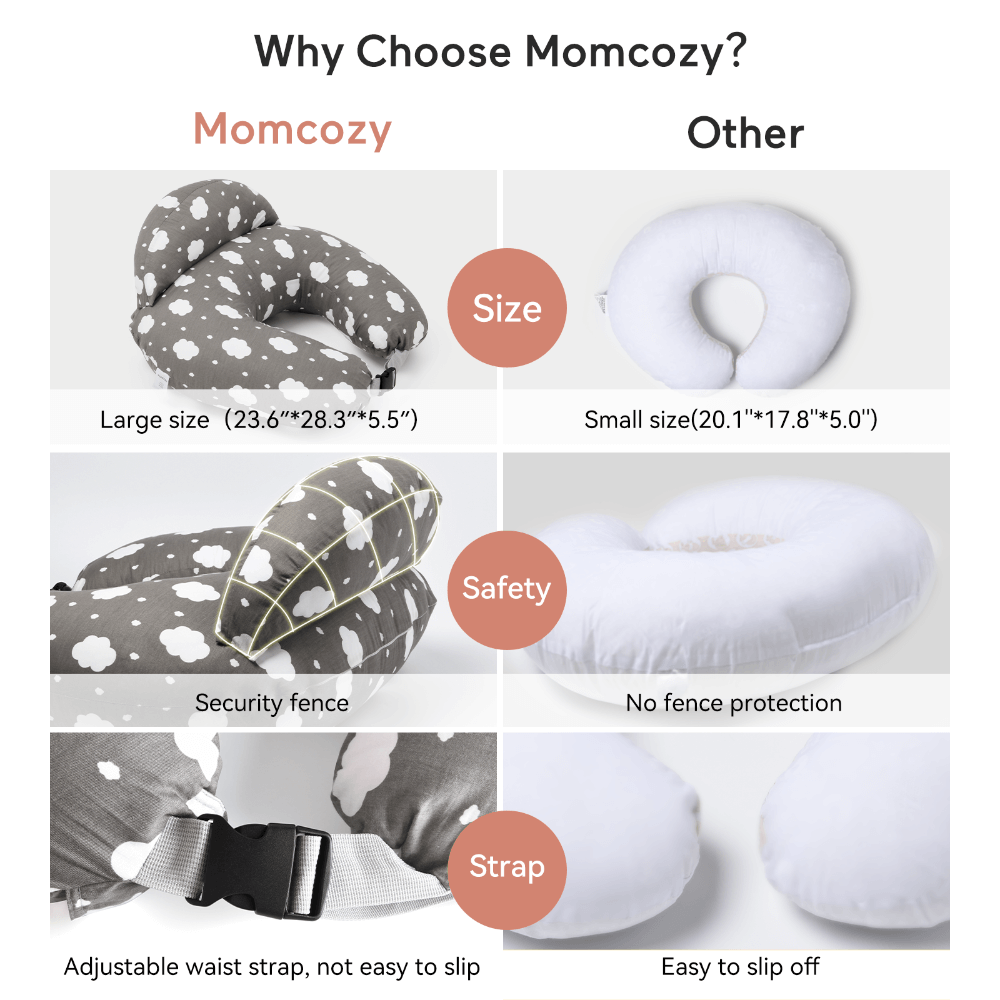 Momcozy Maternity Accessory Adjustable Nursing Pillow - Grey &amp; White