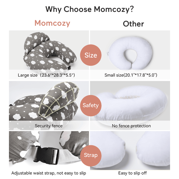 Momcozy Maternity Accessory Adjustable Nursing Pillow - Grey &amp; White