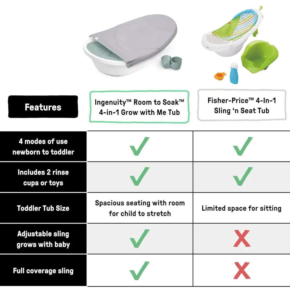Ingenuity Room to Soak 4-in-1 Baby Bath Tub with Newborn Sling, Removable Support Seat &amp; Toddler Bath Space, 0-24 months
