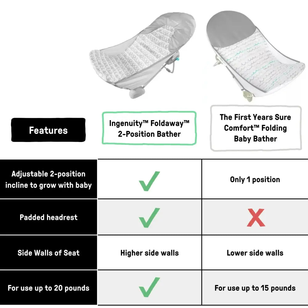 Ingenuity FoldAway 2-Position Baby Bath Bather with Mesh Sling &amp; Headrest, Grey, 0–6 Months (Upto 9 kgs)