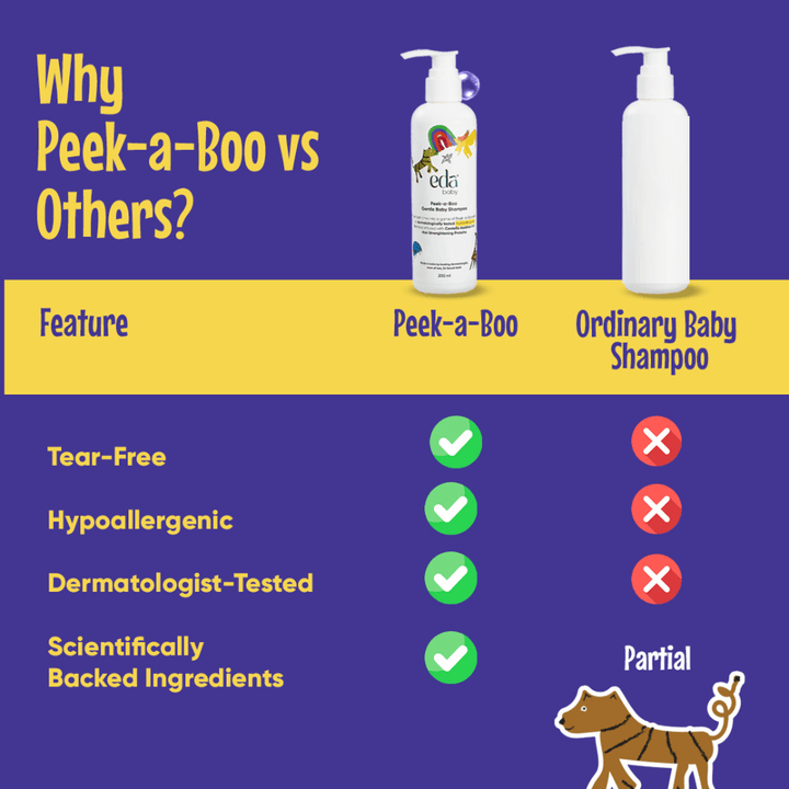 Eda Baby &amp; Child Peek-a-Boo Gentle Baby Shampoo | Mild &amp; Tear-Free Formula for Soft and Healthy Hair