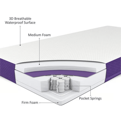 SnuzSurface Duo Dual Sided Mattress