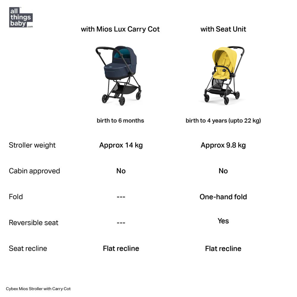 Mustard Yellow with Nautical Blue Carry Cot (Matt Black Frame)