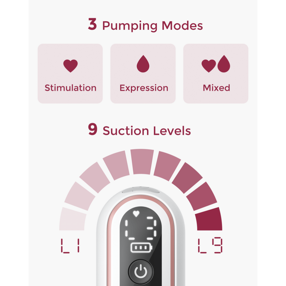 Momcozy Breast Pump Pro - Red