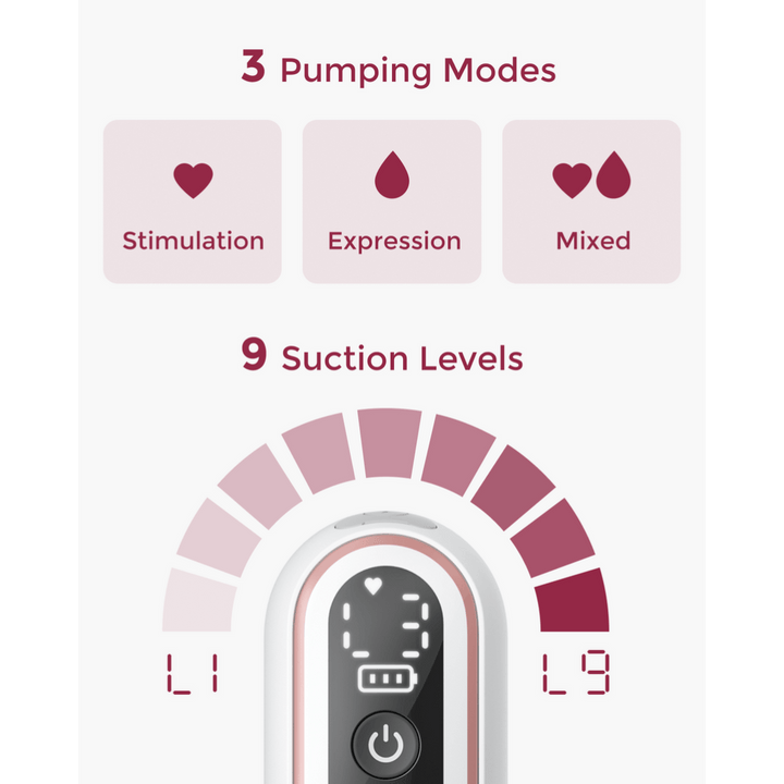 Momcozy Breast Pump Pro - Red