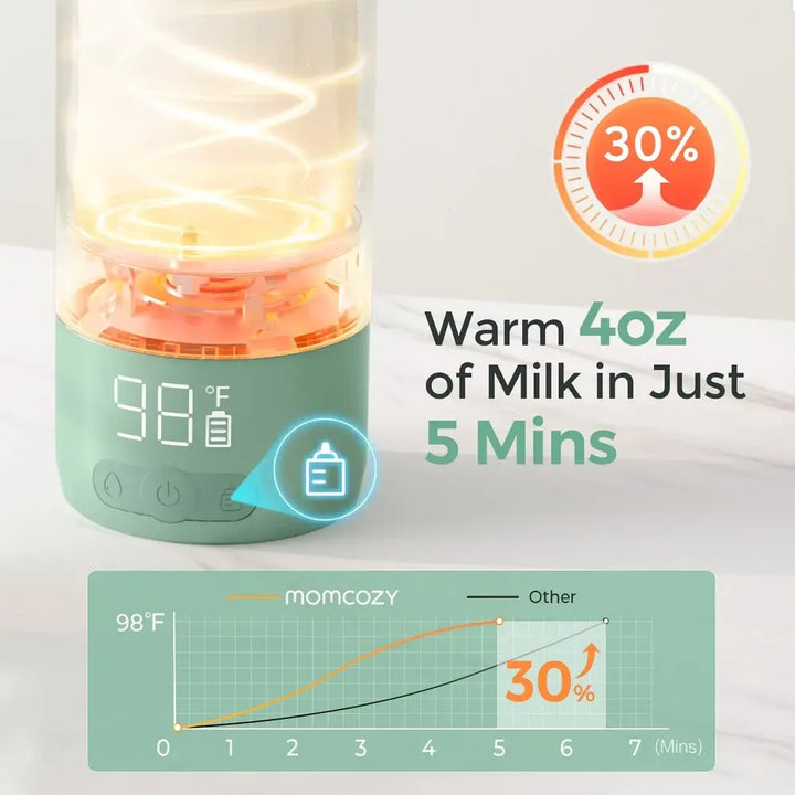 Momcozy Superfast Portable Breast Milk &amp; Water Warmer