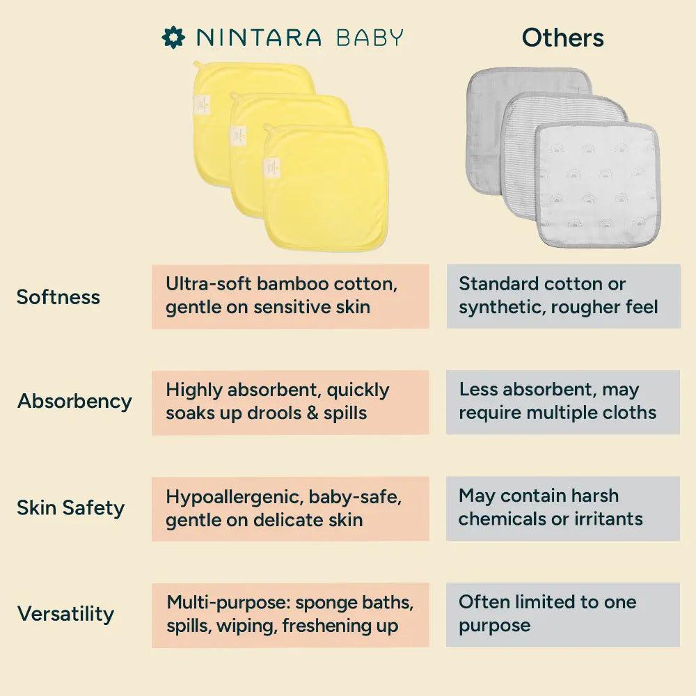 Nintara Baby So - Softs Bamboo Wash Cloths, Quick - Drying, 10" x 10", Pack of 3 - White