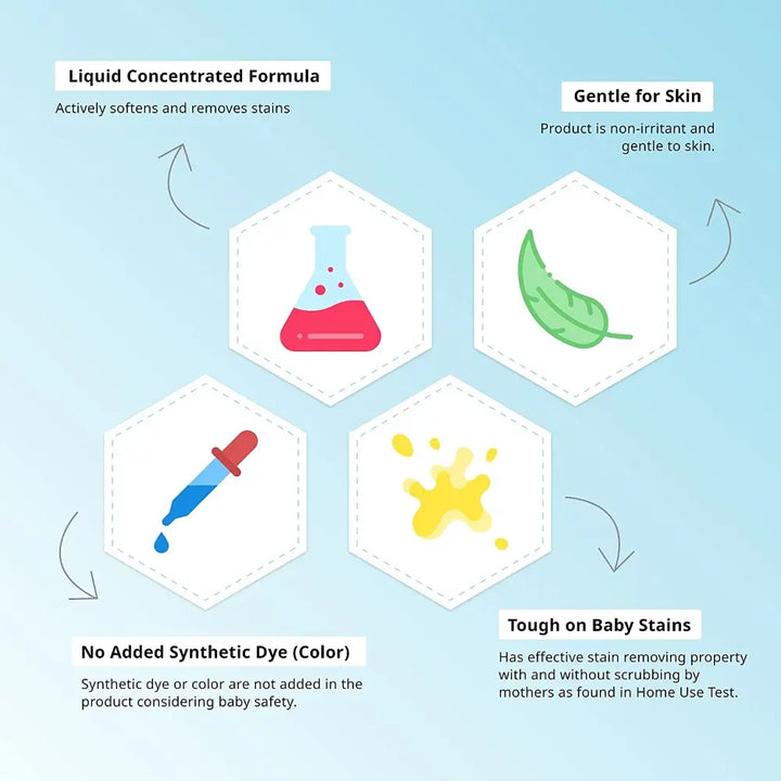 Pigeon Baby Liquid Laundry Detergent  Refill - 950ml