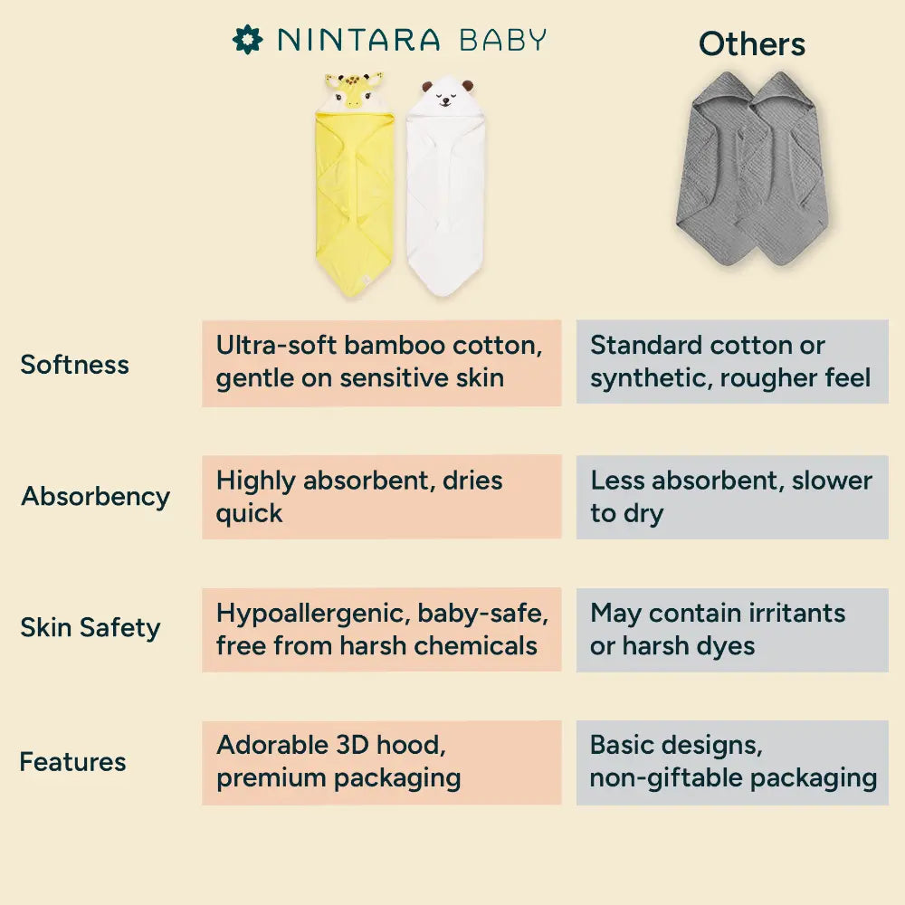 Nintara Baby Hooded Towel  -  Bamboo Cotton Bath Wrap, 30" x 30" (76 cm x 76 cm), Ultra - Absorbent - Giraffe