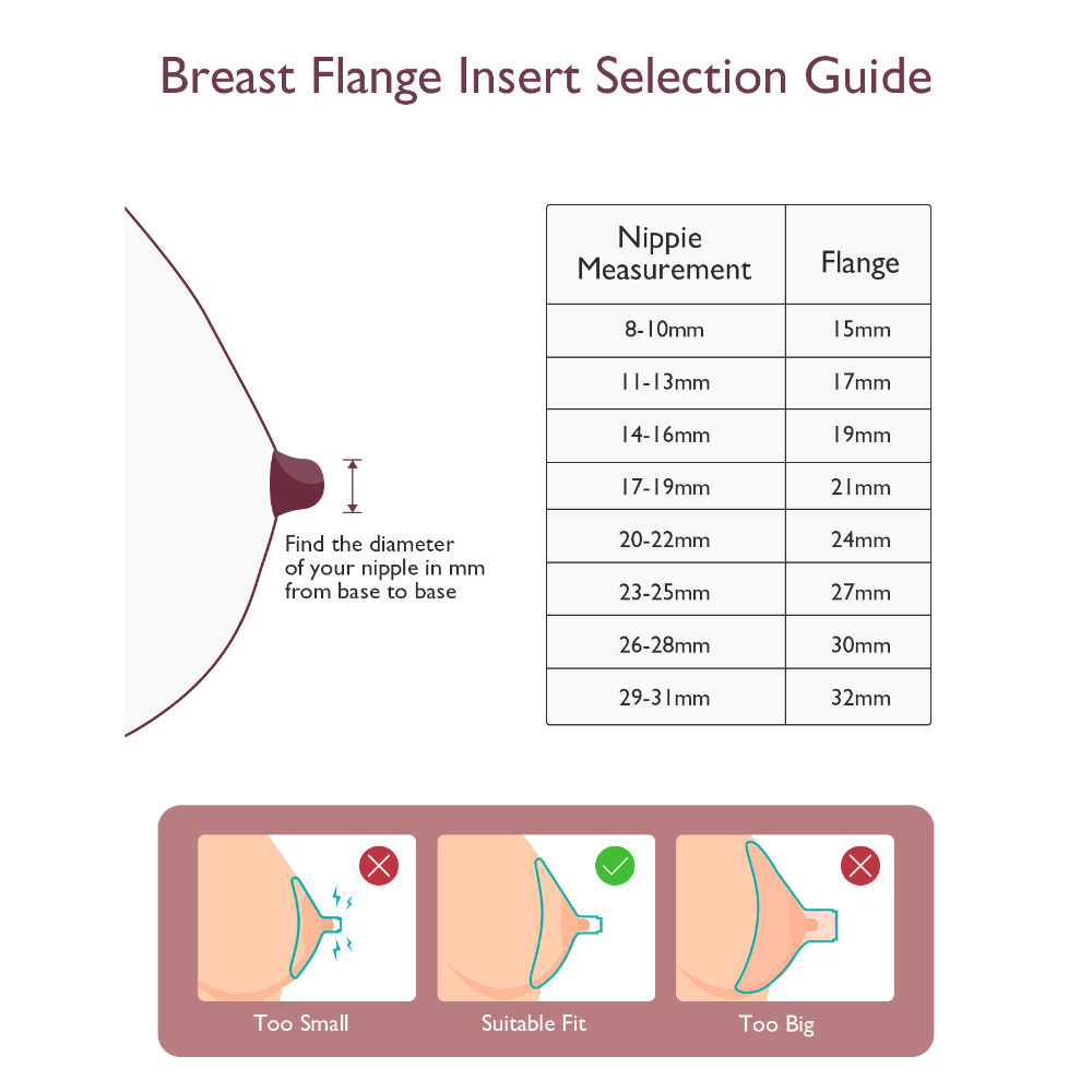 Momcozy Breastfeeding Access Flange Insert For M5 - Transparent