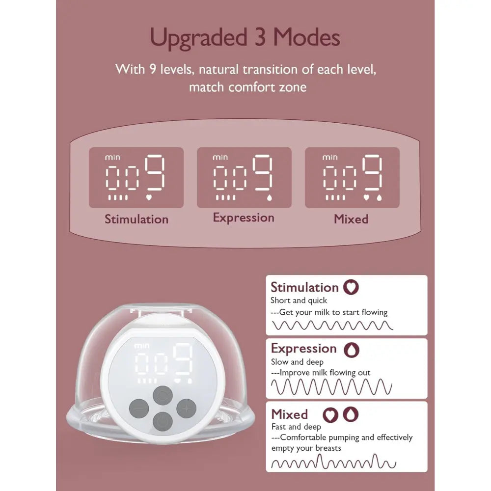 Momcozy Breast Pump S12 Pro Double White