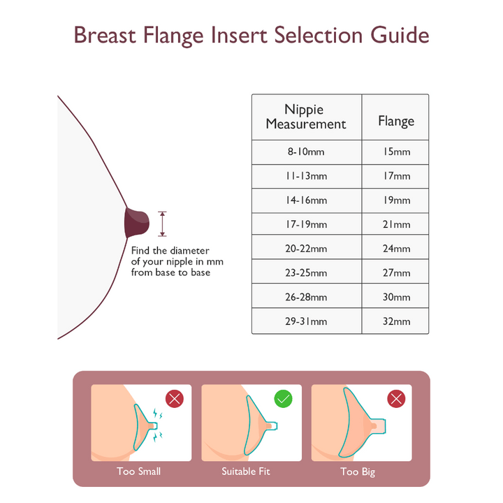 Momcozy Breastfeeding Access Flange Insert For M5 - Transparent