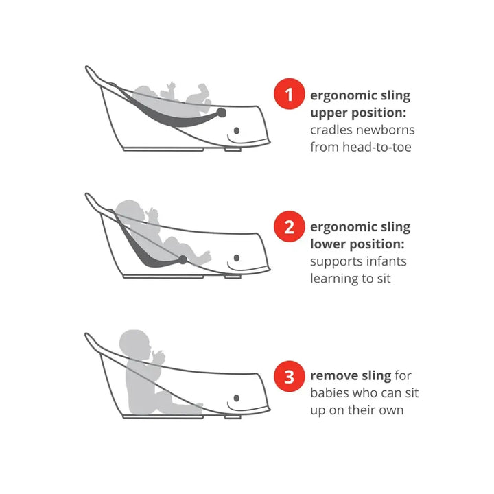 Skip Hop Moby Smart Sling 3-Stage Baby Bath Tub – 0 to 36 Months, Sage