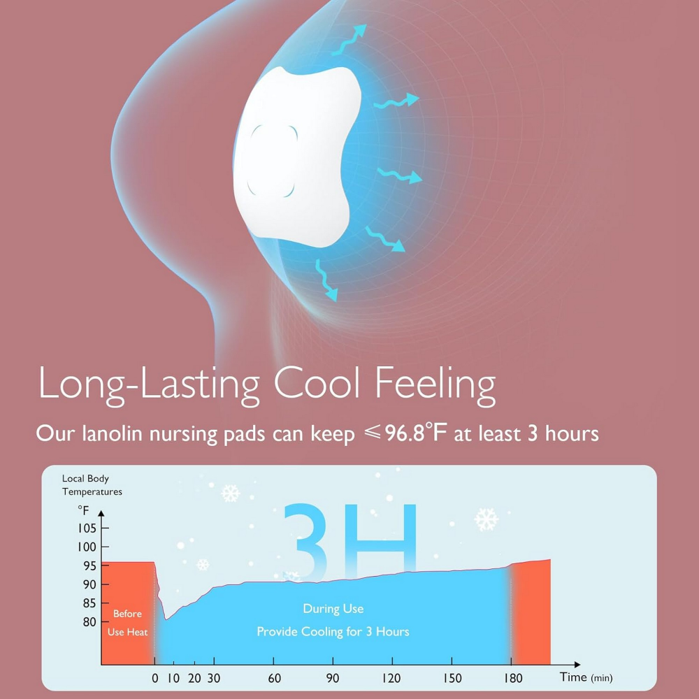 Momcozy Maternity Soothing Gel Pads White
