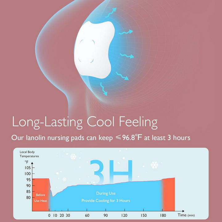Momcozy Maternity Soothing Gel Pads White
