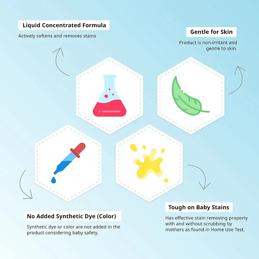 Pigeon Baby Laundry Detergent Bottle - 600ml