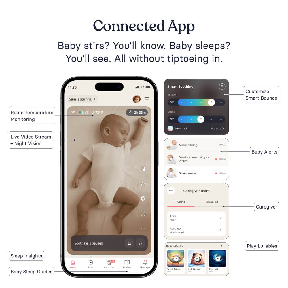 Cradlewise Smart Bassinet and Cot - Age 0-2 years, upto 15 kgs