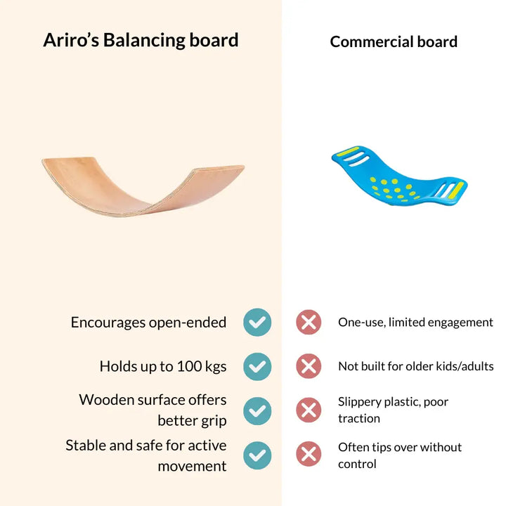 Ariro Toys Balance Board - Polka