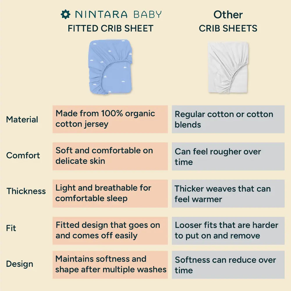 Nintara Baby Fitted Crib Sheet – 100% Organic Cotton Jersey 47 x 24 Inch (120 x 60 cm) - Cocoa Hearts