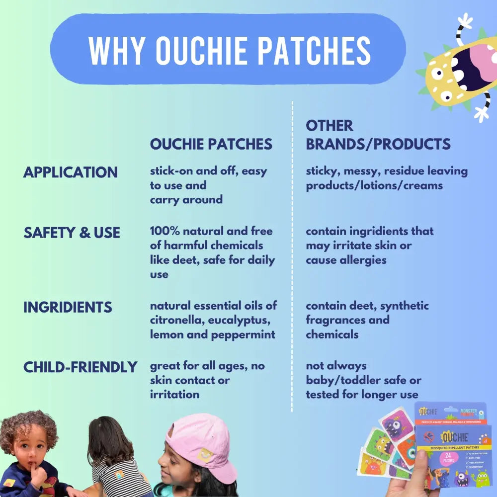 Ouchie Mosquito Repellent Patches - (24 Patches)