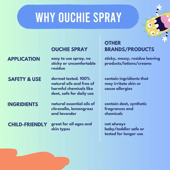 Ouchie 100% Natural Mosquito &amp; Insect Repellent Spray