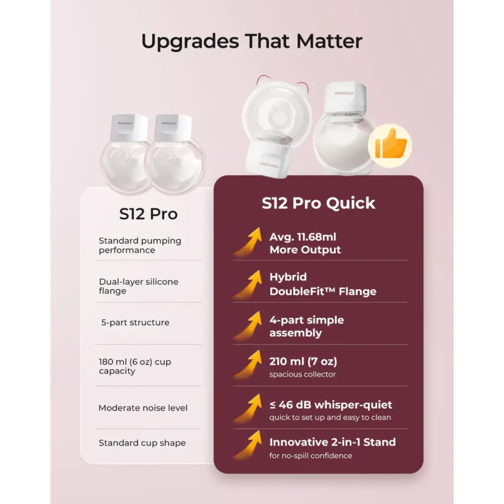 Momcozy Breast Pump S12Pro Quick Single - Pink