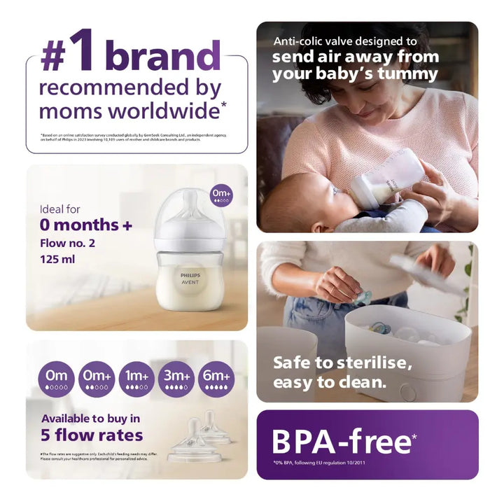Philips Avent Natural Response Bottle BPA Free 125ml (Pack of 2)