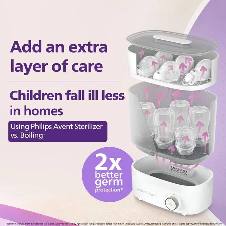 Philips Avent Natural Response Baby Feeding Bottle BPA Free - 125ml