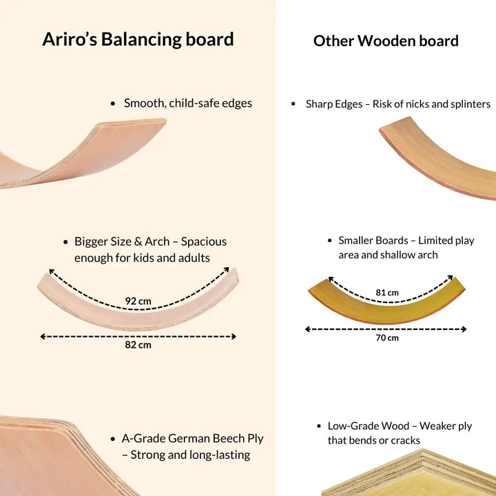 Ariro Toys Balance Board - Polka