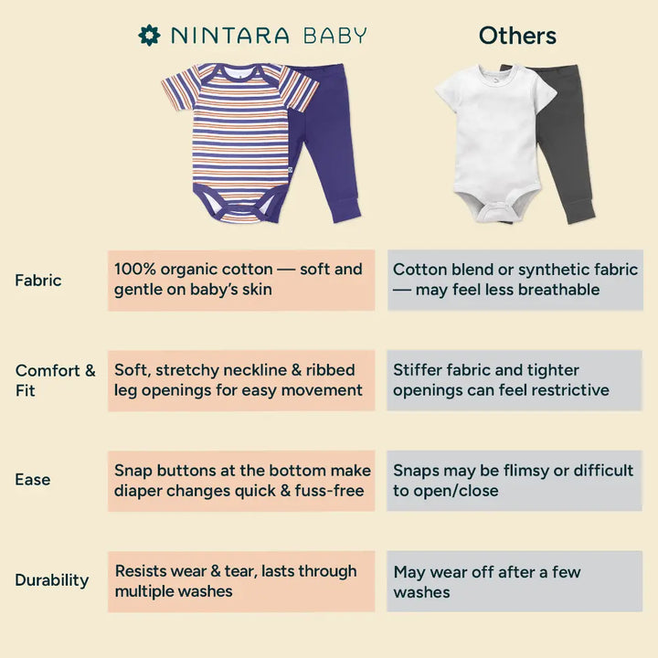 Nintara Baby 100% Cotton Bodysuit &amp; Pant Set - Garden Duo (Pack of 2)