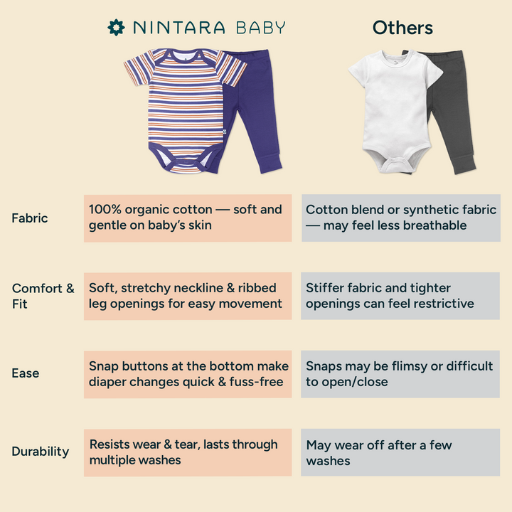Nintara Baby 100% Cotton Unisex Bodysuit &amp; Pant Set – Baby Bloom (Pack of 1)