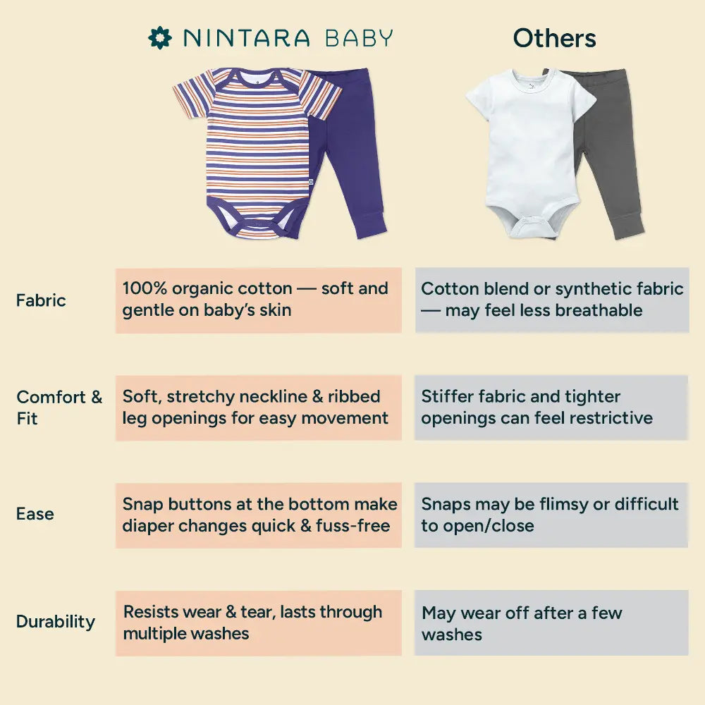 Nintara Baby 100% Cotton Unisex Bodysuit &amp; Pant Set – Midnight Duo (Pack of 2)