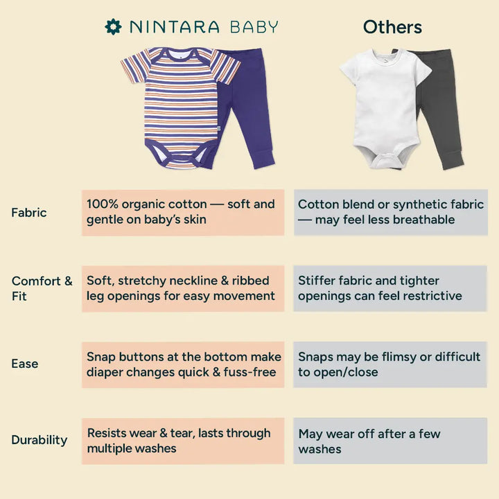Nintara Baby 100% Unisex Cotton Bodysuit &amp; Pant Set – Midnight Stripes