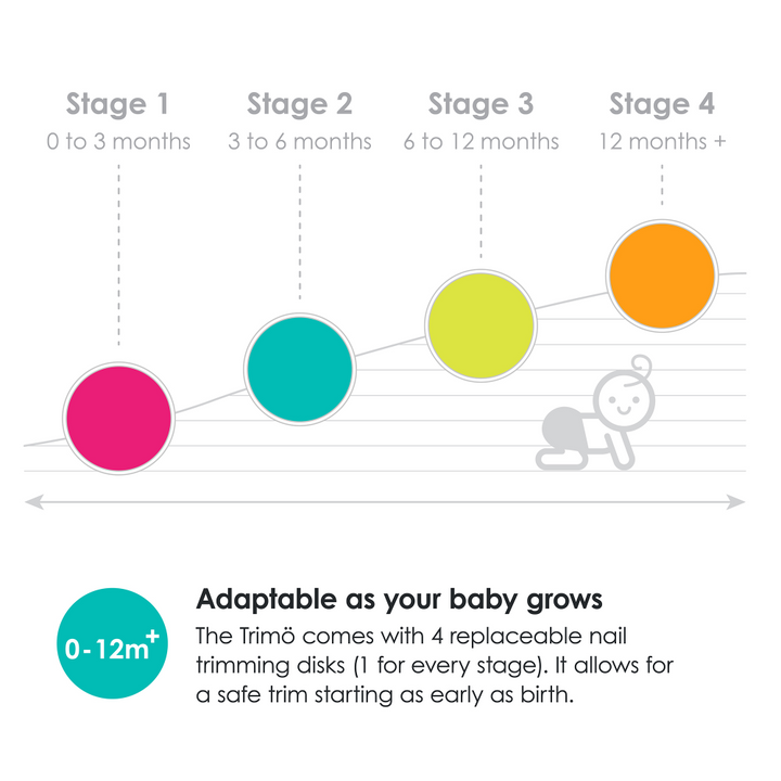 BBluv - Trimö: Replacement Filing Pads Stage 3: 6 - 12 months (3 Pack)