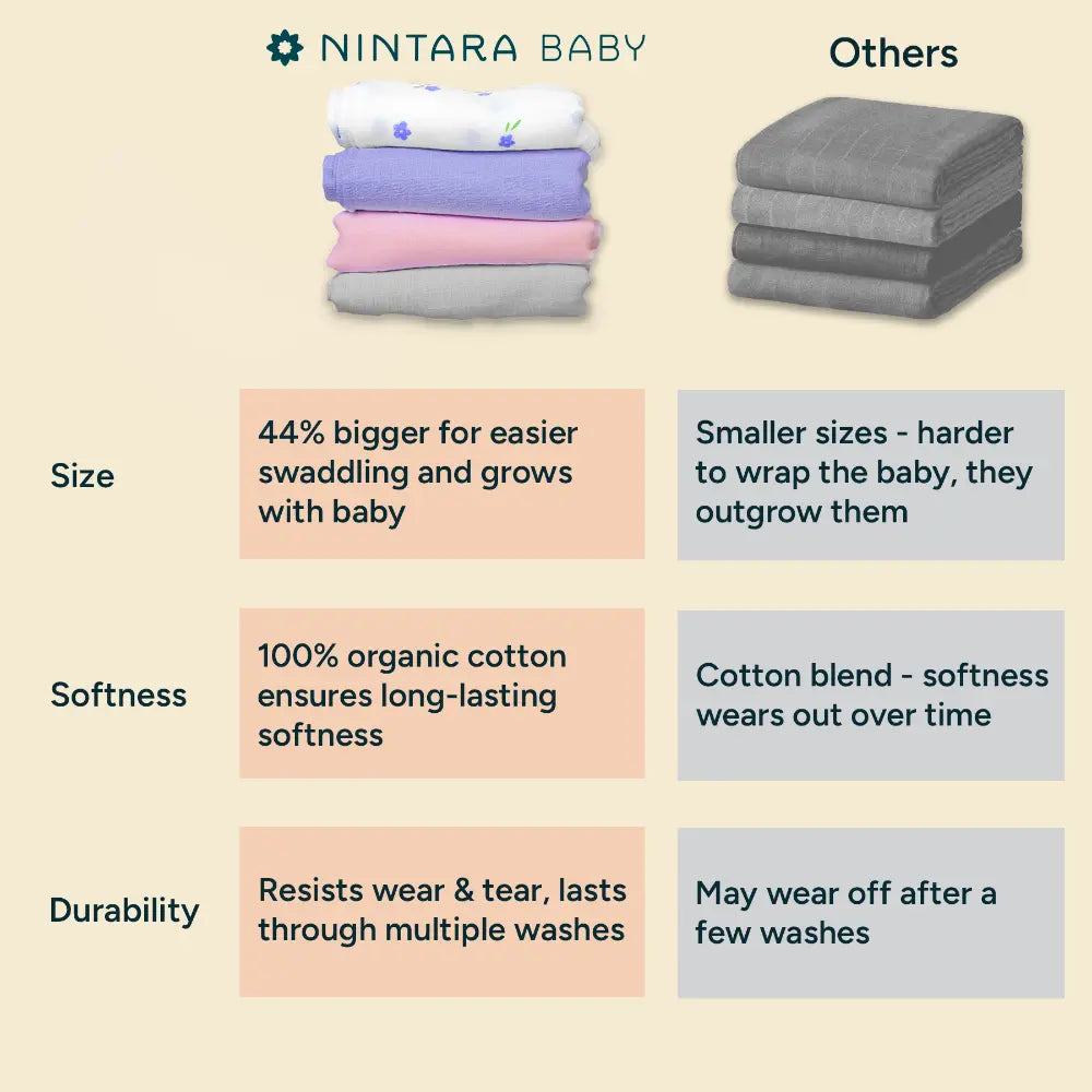 Nintara Baby Extra-Large Swaddle - 100% Organic Premium Muslin Cotton, 47" x 47" (119 cm x 119 cm), Ultra-Soft, Breathable &amp; Lightweight, Multipurpose, Hypoallergenic, Gift for Newborn Babies - Purple Blossom