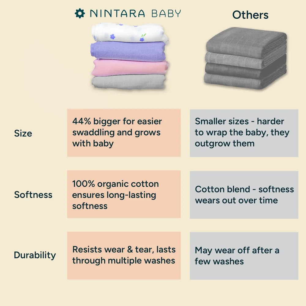 Nintara Baby Extra-Large Swaddle – Pack of 3, 47" x 47" (119 cm x 119 cm) - Sunshine Baby