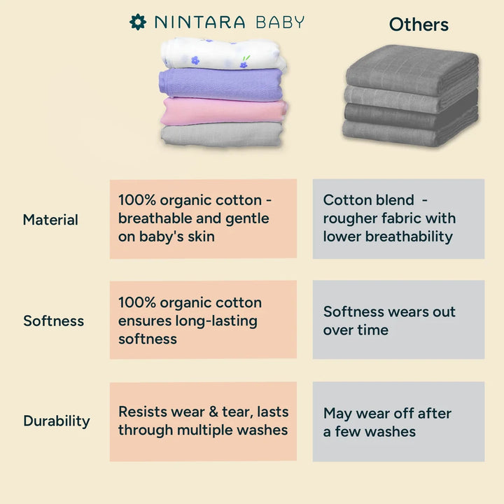 Nintara Baby Swaddle for Newborns – Organic Muslin Cotton - Sunshine Yellow