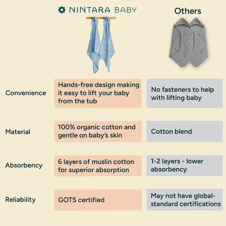 Nintara Baby Hooded Towel  -  100% Organic Premium Muslin Cotton, 30" x 30" (76 cm x 76 cm), Ultra - Absorbent, Soft, Breathable, Hypoallergenic, Multipurpose, Gifts for Babies &amp; Infants - Butterscotch Stars