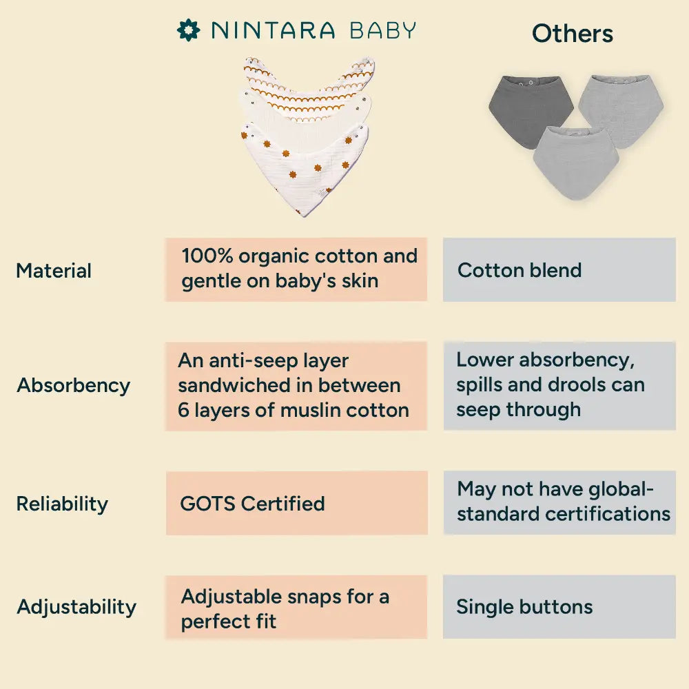 Nintara Baby Bandana Bibs – 100% Organic Muslin Cotton, 7 - Layer Absorbent for Drooling, Teething &amp; Feeding, Soft &amp; Hypoallergenic, Adjustable Snap Buttons, Reversible, Baby Gift Ages 0–3, Pack of 3 - Beige