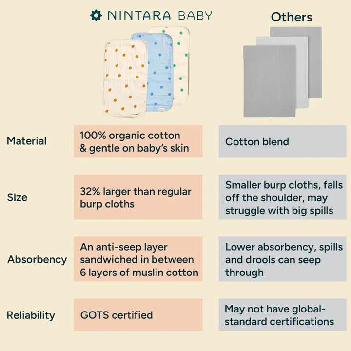 Nintara Baby Burp Cloths – 100% Organic Muslin Cotton - Beige