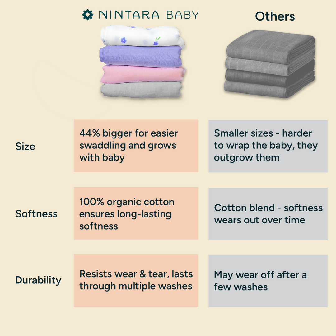 Nintara Baby Extra-Large Swaddles - 100% Organic Premium Muslin Cotton, 47" x 47" (119 cm x 119 cm), Ultra-Soft, Breathable &amp; Lightweight, Hypoallergenic, Gifts for Newborn Girls, Pack of 4 - Flower Power